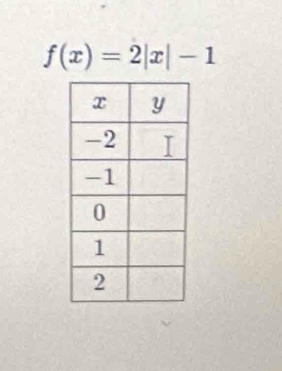 f(x)=2|x|-1