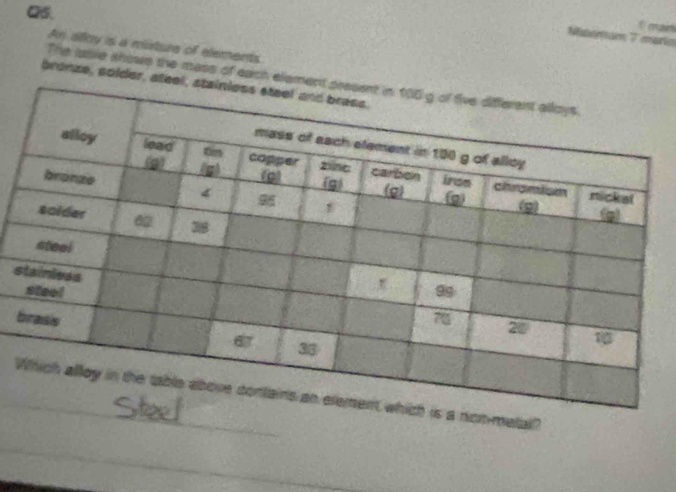 Nétec a a 
An alloy is a miture of elements 
The lusle showe the mass of each el 
bronze, solder, a 
s 
b 
_metall? 
_