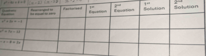 x^2-4x+4=0
Q
2^(nd)
E