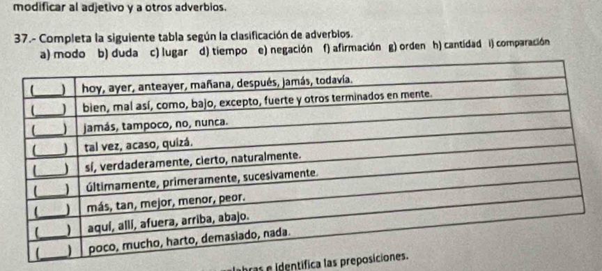 modificar al adjetivo y a otros adverbios. 
37.- Completa la siguiente tabla según la clasificación de adverbios. 
a) modo b) duda c) lugar d) tiempo e) negación f) afirmación g) orden h) cantidad i) comparación 
abras e identífica las prepos