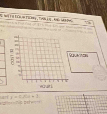 WITH EQUATIONS , TABLES , AND GRAPHS. 77 
comers a fistifee of $75 ad 525 ser mun soin s 

QUATION 
sent y=0.25x+3
elationship between