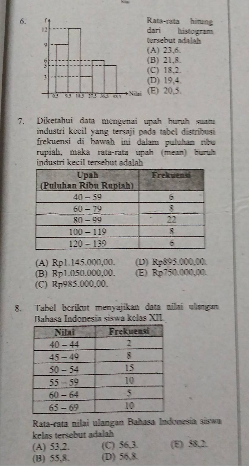 Rata-rata hitung
dari histogram
tersebut adalah
(A) 23, 6.
(B) 21, 8.
(C) 18, 2.
(D) 19, 4.
(E) 20, 5.
7. Diketahui data mengenai upah buruh suatu
industri kecil yang tersaji pada tabel distribusi 
frekuensi di bawah ini dalam puluhan ribu 
rupiah, maka rata-rata upah (mean) buruh
industri kecil tersebut adalah
(A) Rp1.145.000,00. (D) Rp895.000,00.
(B) Rp1.050.000,00. (E) Rp750.000,00.
(C) Rp985.000,00.
8. Tabel berikut menyajikan data nilai ulangan
Bahasa Indonesia siswa kelas XII.
Rata-rata nilai ulangan Bahasa Indonesia siswa
kelas tersebut adalah
(A) 53, 2. (C) 56, 3. (E) 58, 2.
(B) 55, 8. (D) 56.8.