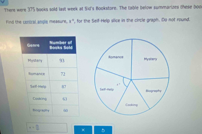 There were 375 books sold last week at Sid's Bookstore. The table below summarizes these boo
Find the central angle measure, x° , for the Self-Help slice in the circle graph. Do not round.
x=□
×