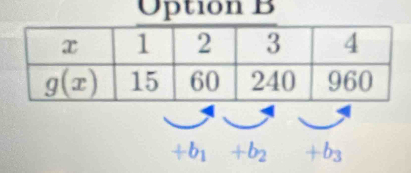 Option B
+b_1+b_2 +b_3