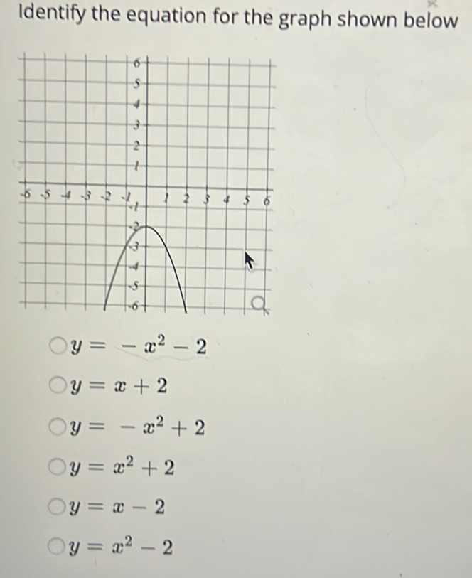 Identify the equation for the graph shown below
y=-x^2-2
y=x+2
y=-x^2+2
y=x^2+2
y=x-2
y=x^2-2