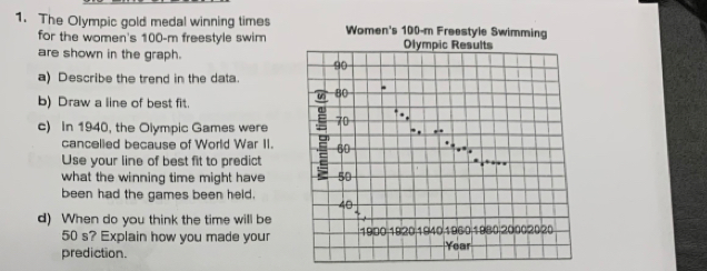 The Olympic gold medal winning times Women's 100-m Freestyle Swimming 
for the women's 100-m freestyle swim 
are shown in the graph. 
a) Describe the trend in the data. 
b) Draw a line of best fit. 
c) In 1940, the Olympic Games were 
cancelled because of World War II. 
Use your line of best fit to predict 
what the winning time might have 
been had the games been held. 
d) When do you think the time will be
50 s? Explain how you made your 
prediction.