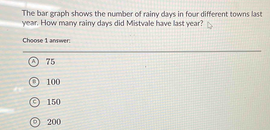 Solved: The bar graph shows the number of rainy days in four different ...