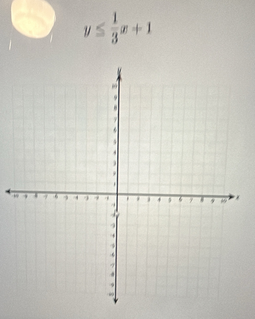 y≤  1/3 x+1
9