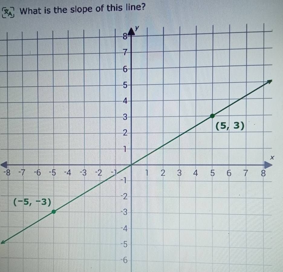  What is the slope of this line?
x
-8
-6