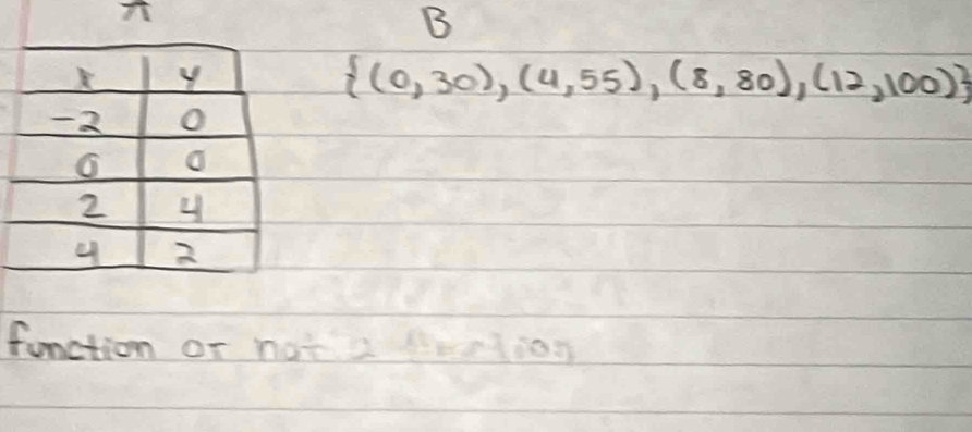  (0,30),(4,55),(8,80),(12,100)
function or not 2