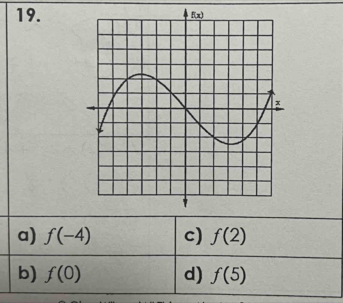 a) f(-4) c) f(2)
b) f(0) d) f(5)