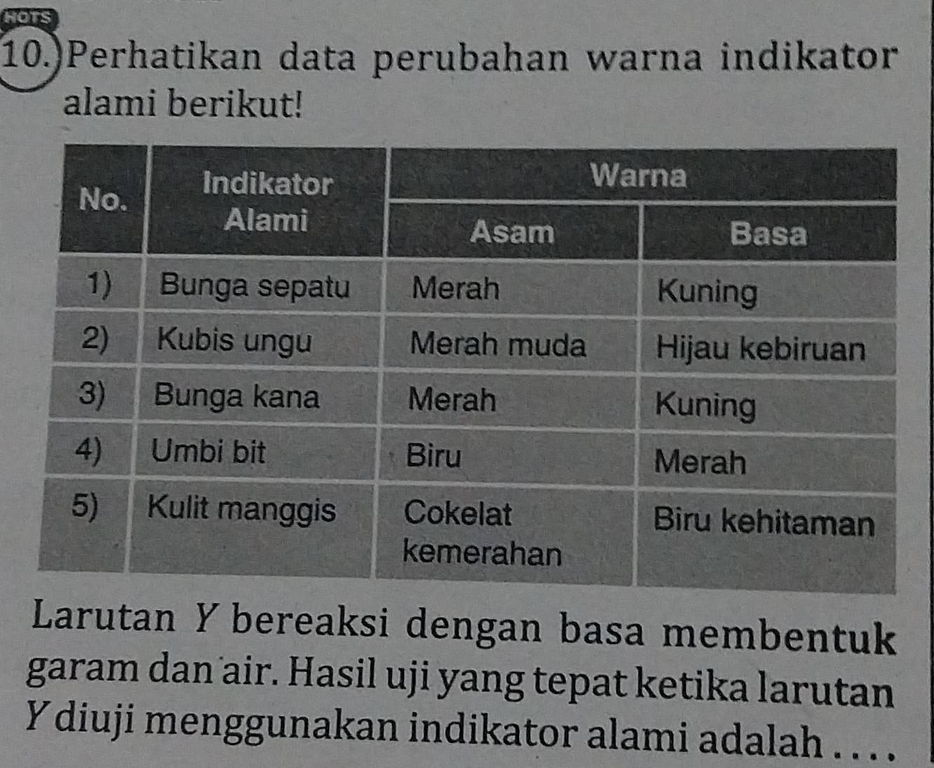 HOTS 
10.)Perhatikan data perubahan warna indikator 
alami berikut! 
Larutan Y bereaksi dengan basa membentuk 
garam dan air. Hasil uji yang tepat ketika larutan
Y diuji menggunakan indikator alami adalah . . . .