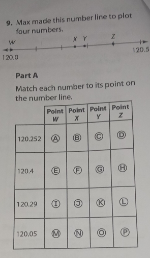 Max made this number line to plot 
four numbers.
120.5
Part A 
Match each number to its point on