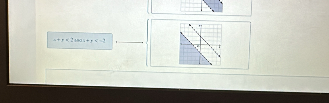 x+y<2</tex> and x+y