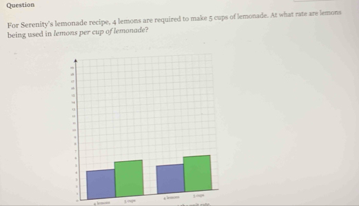 Question 
For Serenity's lemonade recipe, 4 lemons are required to make 5 cups of lemonade. At what rate are lemons 
being used in lemons per cup of lemonade? 
4 lenom 
5 cop 4 lemom