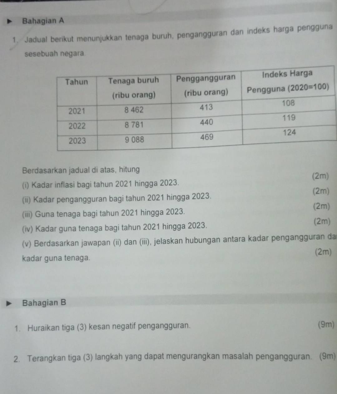 Bahagian A
1. Jadual berikut menunjukkan tenaga buruh, pengangguran dan indeks harga pengguna
sesebuah negara.
Berdasarkan jadual di atas, hitung
(2m)
(i) Kadar inflasi bagi tahun 2021 hingga 2023.
(ii) Kadar pengangguran bagi tahun 2021 hingga 2023. (2m)
(iii) Guna tenaga bagi tahun 2021 hingga 2023. (2m)
(iv) Kadar guna tenaga bagi tahun 2021 hingga 2023.
(2m)
(v) Berdasarkan jawapan (ii) dan (iii), jelaskan hubungan antara kadar pengangguran da
(2m)
kadar guna tenaga.
Bahagian B
1. Huraikan tiga (3) kesan negatif pengangguran. (9m)
2. Terangkan tiga (3) langkah yang dapat mengurangkan masalah pengangguran. (9m)