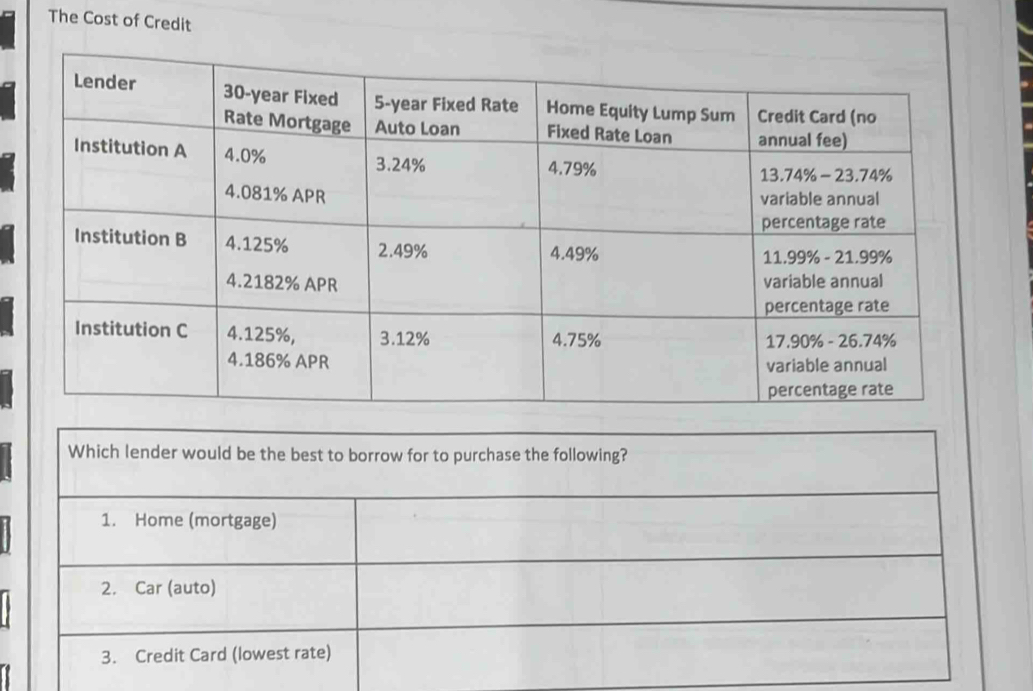 The Cost of Credit