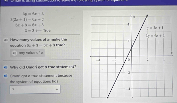 Oman is using substitution to solve the following system of equations.
3y=6x+3
3(2x+1)=6x+3
6x+3=6x+3
3=3 True
How many values of x make the
equation 6x+3=6x+3 true?
D any value of x
Why did Omari get a true statement?
Omari got a true statement because
the system of equations has
？