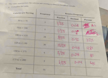 The table summarizes the calories per serving in different breakfast cereals.
plete the table