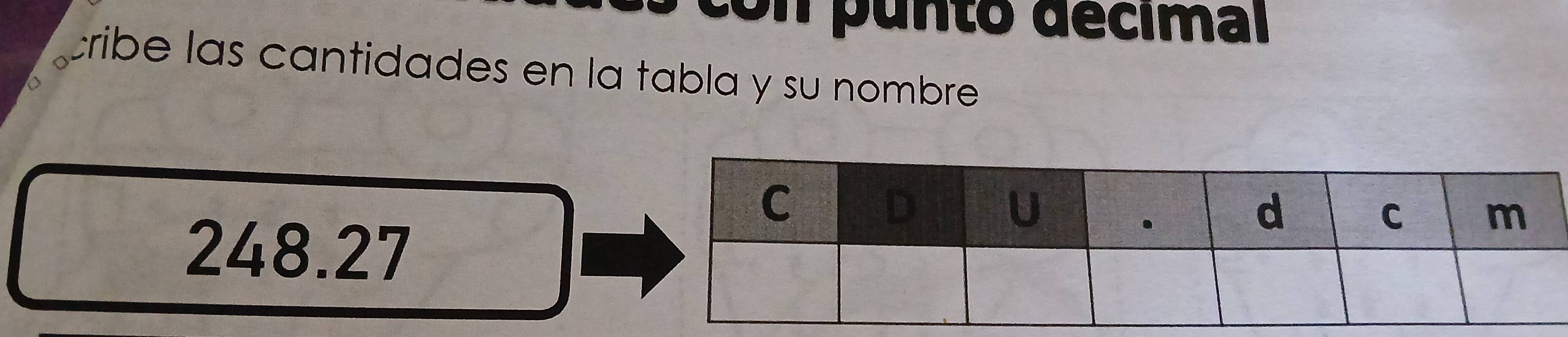 con punto décimal 
cribe las cantidades en la tabla y su nombre .
248.27