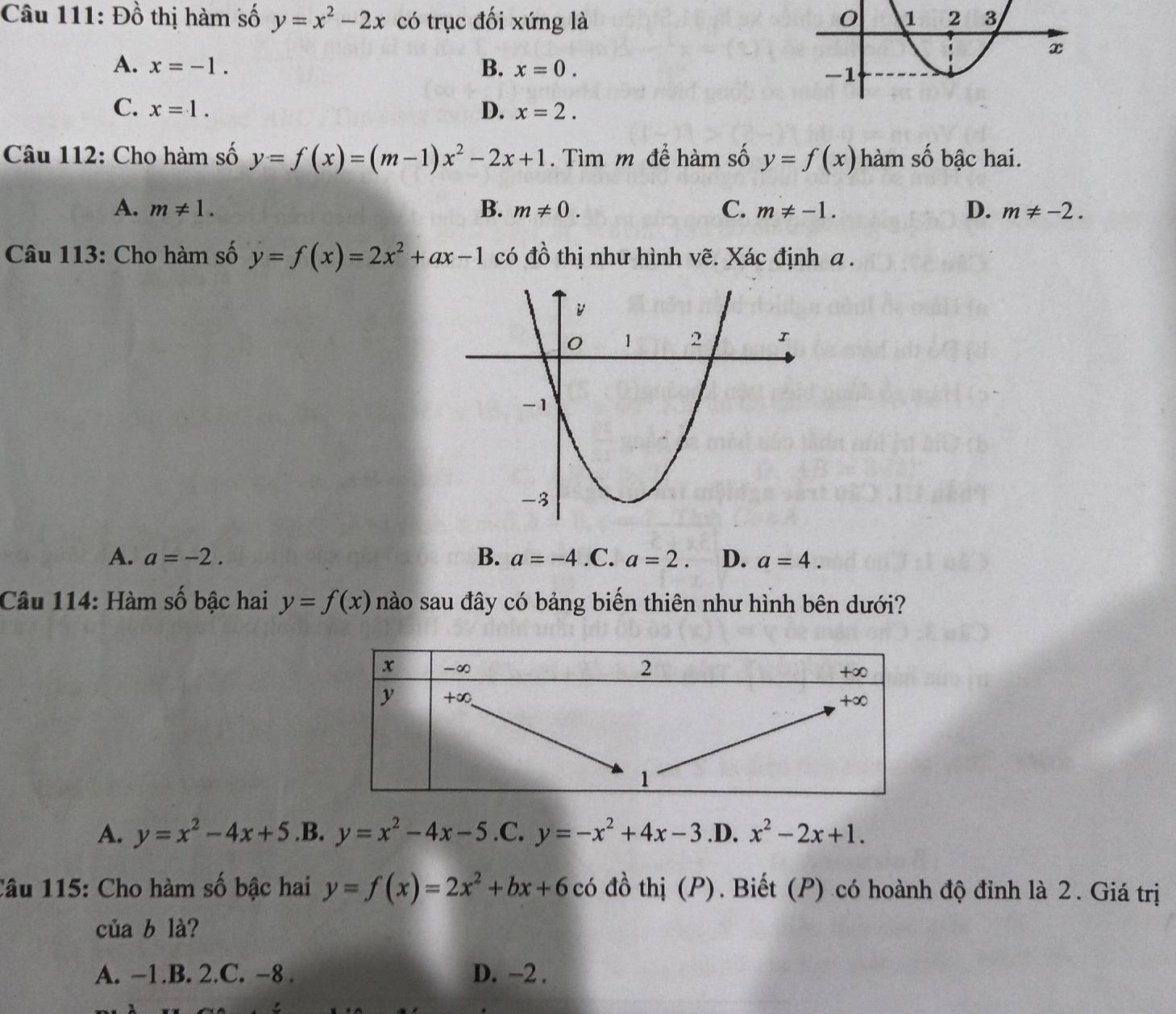 Đồ thị hàm số y=x^2-2x có trục đối xứng là
B.
A. x=-1. x=0.
C. x=1. D. x=2. 
Câu 112: Cho hàm số y=f(x)=(m-1)x^2-2x+1. Tìm m để hàm số y=f(x) hàm số bậc hai.
A. m!= 1. B. m!= 0. C. m!= -1. D. m!= -2. 
Câu 113: Cho hàm số y=f(x)=2x^2+ax-1 có đồ thị như hình vẽ. Xác định a.
A. a=-2. B. a=-4 .C. a=2. D. a=4. 
Câu 114: Hàm số bậc hai y=f(x) nào sau đây có bảng biến thiên như hình bên dưới?
A. y=x^2-4x+5.B.y=x^2-4x-5 .C. y=-x^2+4x-3 .D. x^2-2x+1. 
Câu 115: Cho hàm số bậc hai y=f(x)=2x^2+bx+6 có đồ thị (P). Biết (P) có hoành độ đinh là 2. Giá trị
của b là?
A. −1.B. 2.C. −8. D. −2.