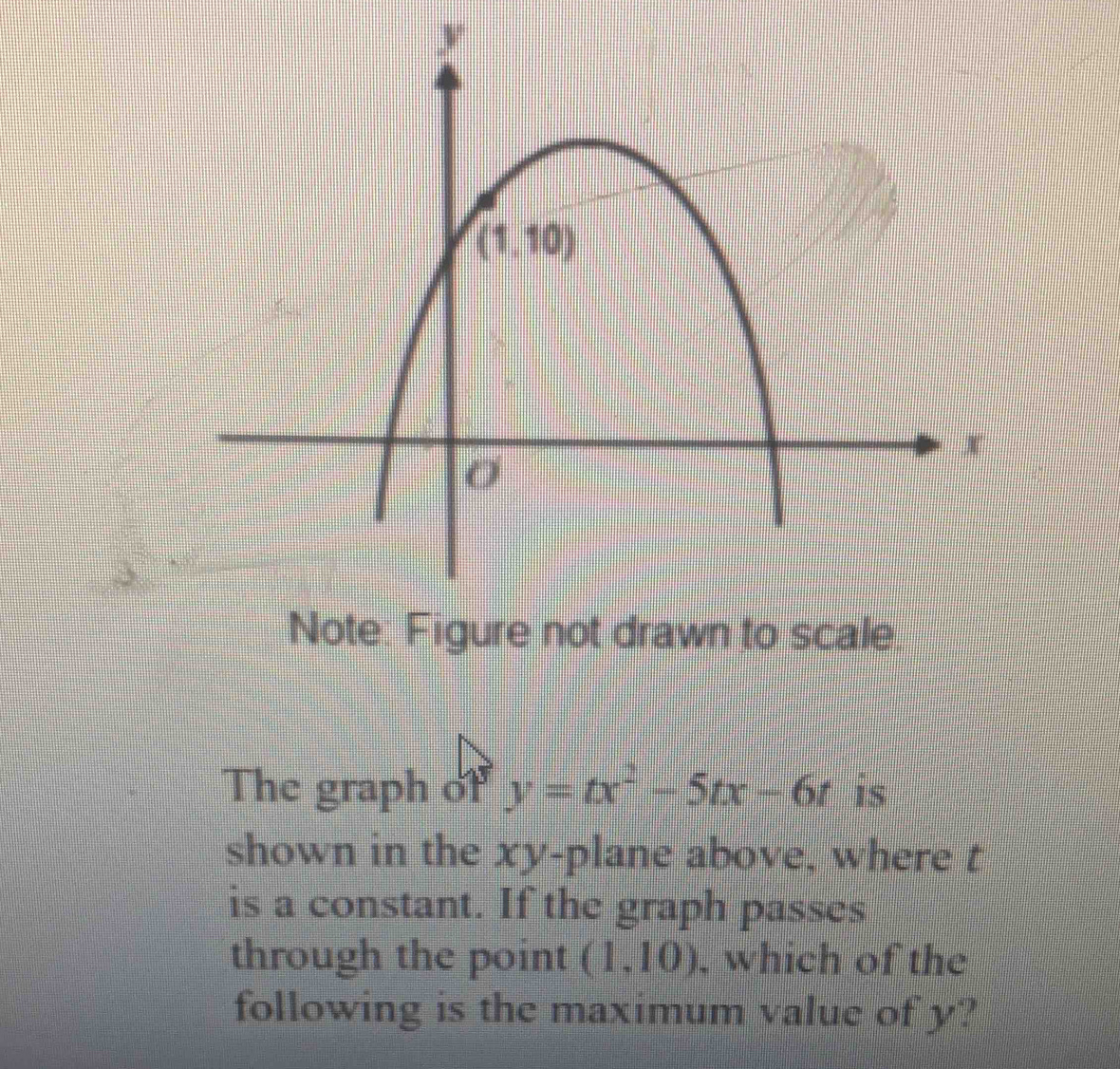 تم الحل:The graph of y=tx^2-5tx-6t is shown in the xy-plane above ...