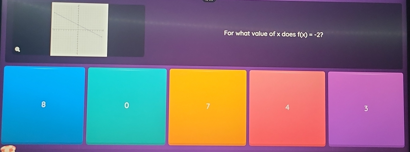 For what value of x does f(x)=-2 ?
8
0
7
4
3