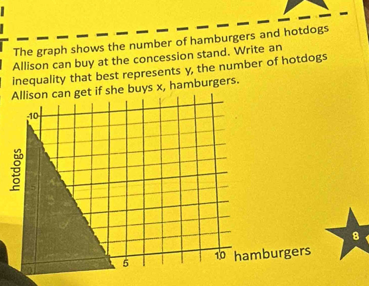 The graph shows the number of hamburgers and hotdogs 
Allison can buy at the concession stand. Write an 
inequality that best represents y, the number of hotdogs 
she buys x, hamburgers.
8
burgers