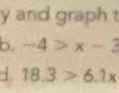 y and graph t 
b. -4>x-3
d 18.3>6.1x