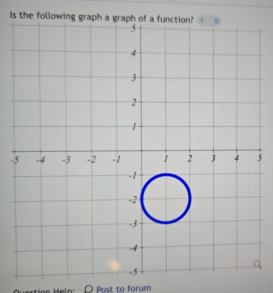 Is the following graph
-5
eln: D Post to forum