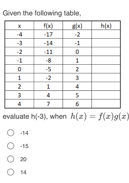 Given the following table,
evaluate h(-3) , when h(x)=f(x)g(x)
-14
-15
20
14