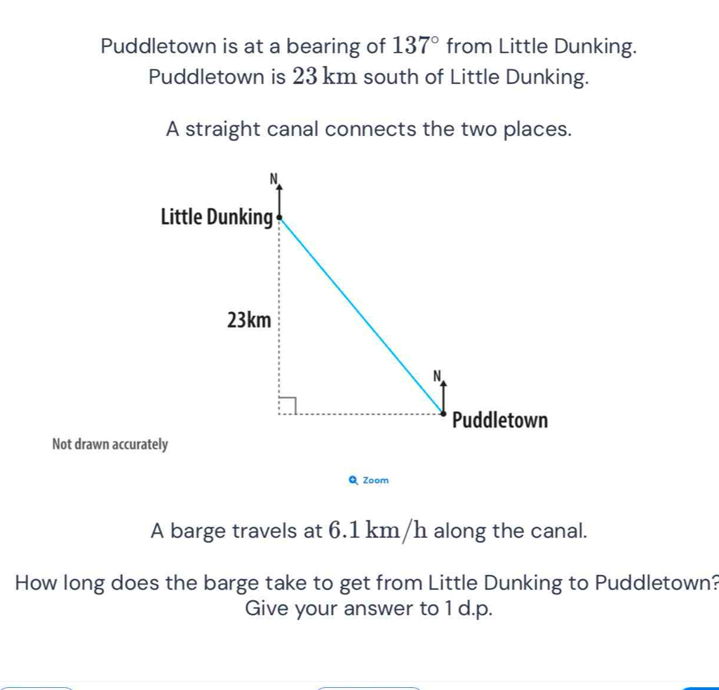 Puddletown is at a bearing of 137° from Little Dunking. 
Puddletown is 23 km south of Little Dunking. 
A straight canal connects the two places. 
Little 
Not drawn accurately 
Q Zoom 
A barge travels at 6.1 km /h along the canal. 
How long does the barge take to get from Little Dunking to Puddletown? 
Give your answer to 1 d.p.