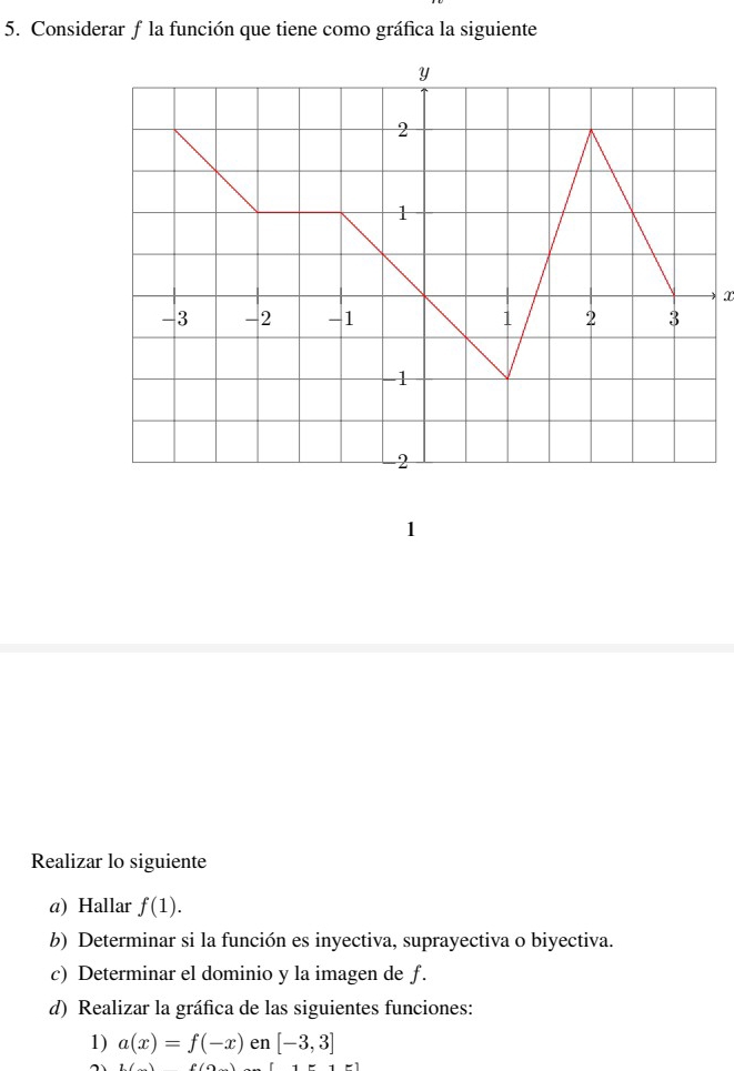 Considerar f la función que tiene como gráfica la siguiente 
x 
1 
Realizar lo siguiente 
a) Hallar f(1). 
b) Determinar si la función es inyectiva, suprayectiva o biyectiva. 
c) Determinar el dominio y la imagen de f. 
d) Realizar la gráfica de las siguientes funciones: 
1) a(x)=f(-x) en [-3,3]