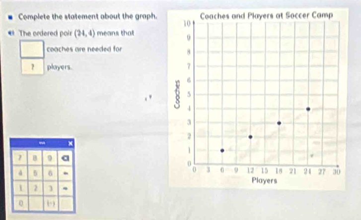 Complete the statement about the graph. 
The ordered pair (24,4) means that 
coaches are needed for 
？ players. 
.
7 B 
d 5 6
1 2 3
0 (