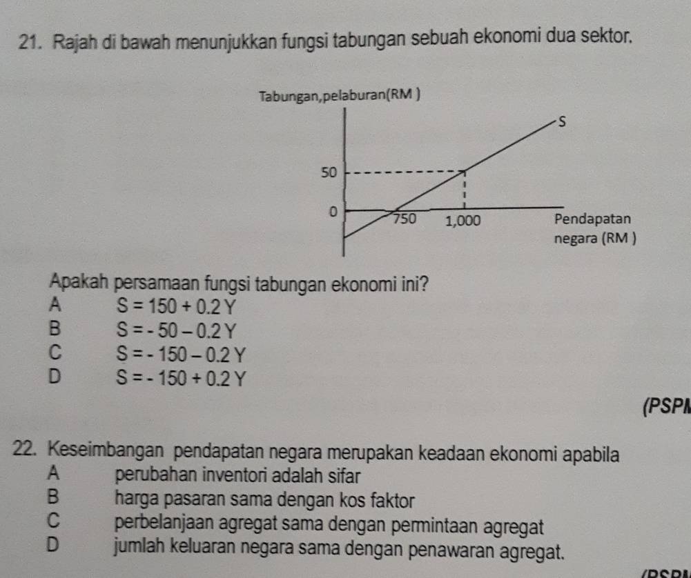 Rajah di bawah menunjukkan fungsi tabungan sebuah ekonomi dua sektor.
Tabungan,pelaburan(RM )
Apakah persamaan fungsi tabungan ekonomi ini?
A S=150+0.2Y
B S=-50-0.2Y
C S=-150-0.2Y
D S=-150+0.2Y
(PSPI
22. Keseimbangan pendapatan negara merupakan keadaan ekonomi apabila
A perubahan inventori adalah sifar
B₹ harga pasaran sama dengan kos faktor
C perbelanjaan agregat sama dengan permintaan agregat
D y jumlah keluaran negara sama dengan penawaran agregat.