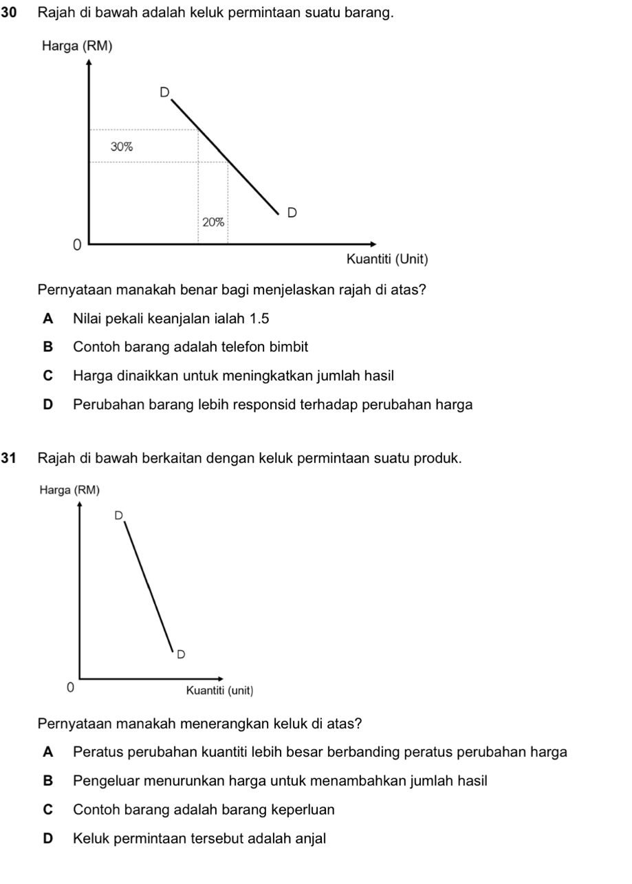 Rajah di bawah adalah keluk permintaan suatu barang.
Pernyataan manakah benar bagi menjelaskan rajah di atas?
A Nilai pekali keanjalan ialah 1.5
B Contoh barang adalah telefon bimbit
C Harga dinaikkan untuk meningkatkan jumlah hasil
D Perubahan barang lebih responsid terhadap perubahan harga
31 Rajah di bawah berkaitan dengan keluk permintaan suatu produk.
H
Pernyataan manakah menerangkan keluk di atas?
A Peratus perubahan kuantiti lebih besar berbanding peratus perubahan harga
B Pengeluar menurunkan harga untuk menambahkan jumlah hasil
C Contoh barang adalah barang keperluan
D Keluk permintaan tersebut adalah anjal