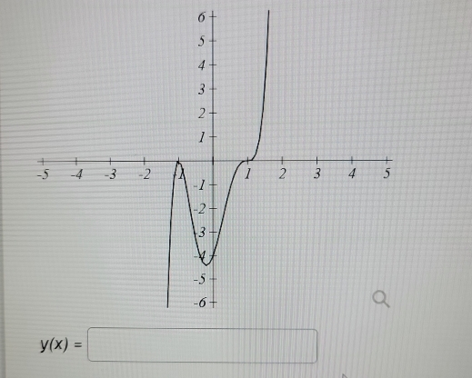 6
y(x)=□