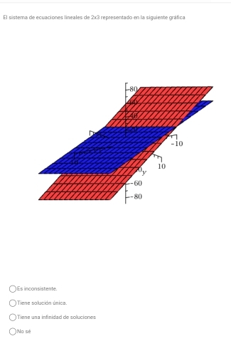 El sistema de ecuaciones líneales de 2* 3 representado en la siquiente gráfica
Es inconsistente.
Tiene solución única.
Tiene una infinidad de soluciones
No sé