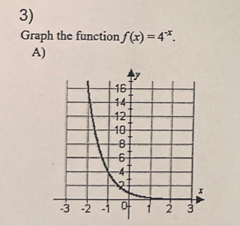 Graph the function f(x)=4^(-x). 
A)