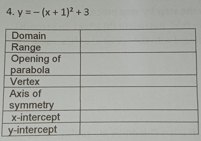 y=-(x+1)^2+3