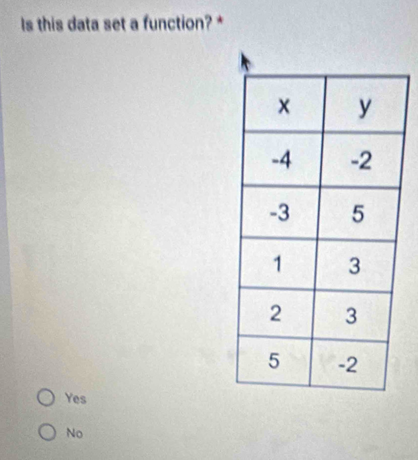 ls this data set a function? *
Yes
No