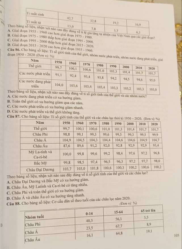 to
Thea các giai đoạn?
A. G- 1980.
B. G80 thắp hơn giai đoạn 1995 - 2000.
C. Giai đoạn 1995 - 2000 tháp hơn giai đoạn 2015 - 2020.
D. Giai đoạn 2015 - 2020 cao hơn giai đoạn 1955 - 1960.
Câu 86. Cho bảng số liệu: Tỉ số giới tỉnh của thế giới, nhó
đoạn 1950 - 2020 (Đơ
và các nhóm nước?
A. Các nước đang phát triển có xu hướng giảm.
B. Toàn thể giới có xu hướng giảm qua các năm.
C. Các nước phát triển có xu hướng giảm nhanh.
D. Các nước phát triển và thế giới không tăng.
Câu 87. Cho bảng số liệu: Tỉ số giới tính của thể giới v
Theo bảng số liệu, nhận xét nào sau đâ
A. Châu Đại Dương và Bắc Mỹ có xu hướng giảm.
B. Châu Âu, Mỹ Latinh và Ca-ri-bê có tăng nhiều.
C. Châu Phi và toàn thế giới có xu hướng giảm.
D. Châu Á và châu Âu có xu hướng tăng nhanh.
CâCho bảng số liệu: Cơ cấu dân số theo tuổi của các châu lục năm 2020.
vị: %)
D
05