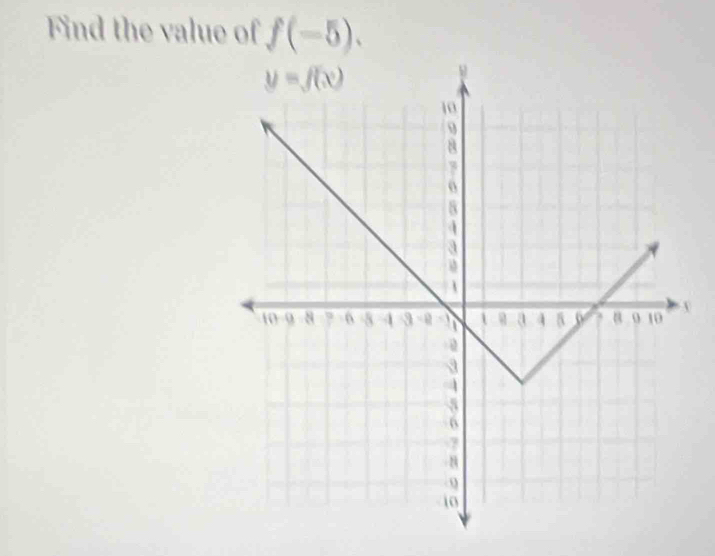 Find the value of f(-5).
v