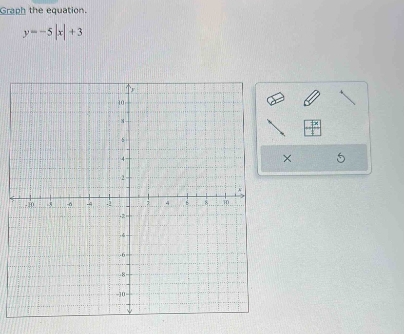 Graph the equation.
y=-5|x|+3
×