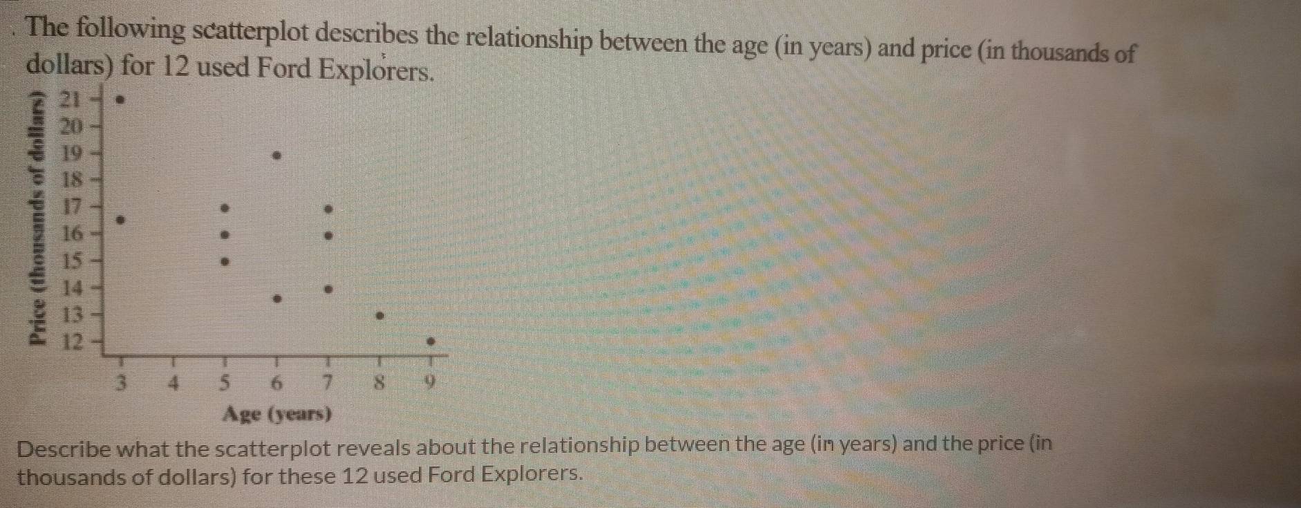 The following scatterplot describes the relationship between the age (in years) and price (in thousands of 
dollars) for 12 used Ford Explorers. 
Describe what the scatterplot reveals about the relationship between the age (in years) and the price (in 
thousands of dollars) for these 12 used Ford Explorers.