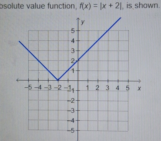 bsolute value function, f(x)=|x+2| , is shown.