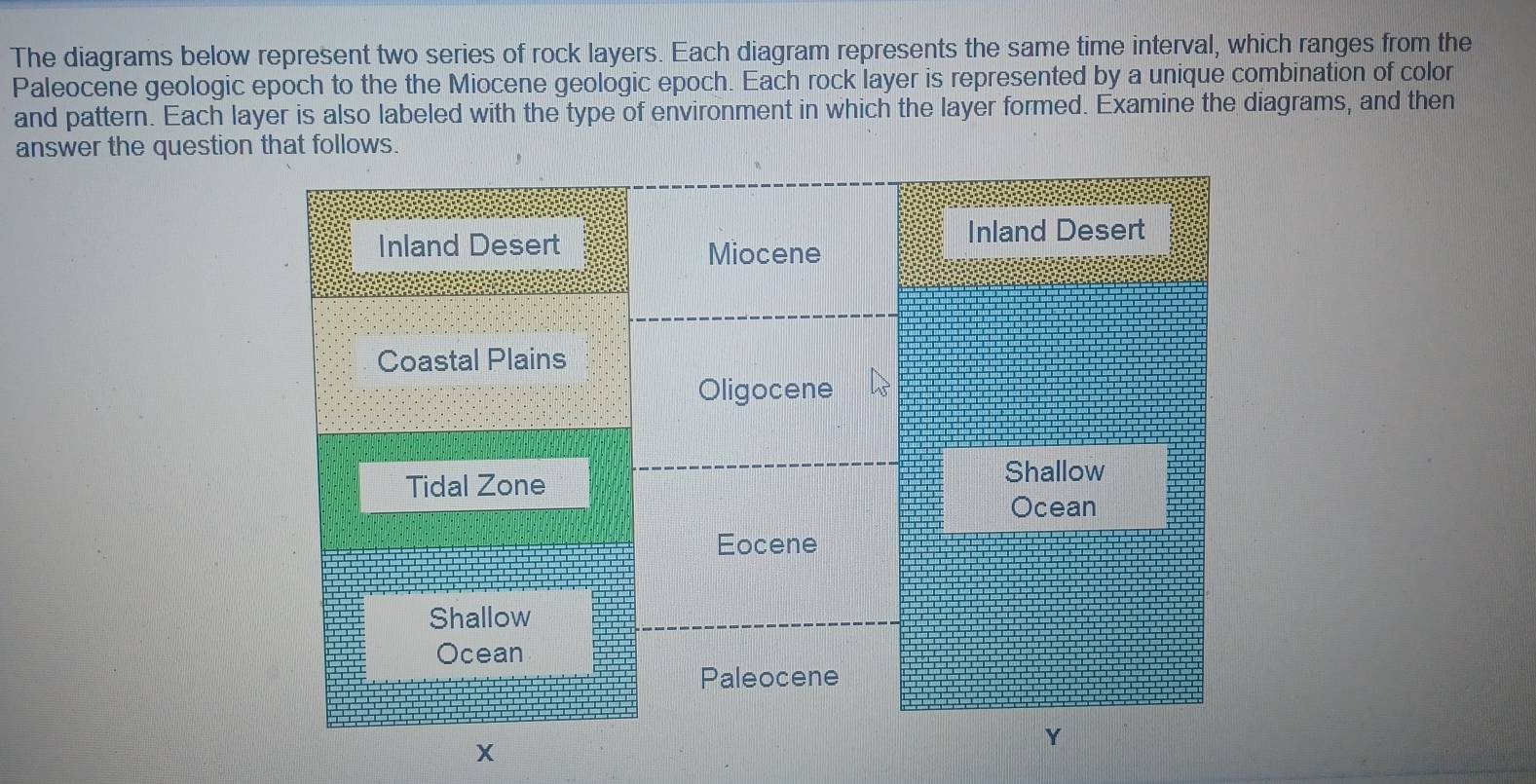 The diagrams below represent two series of rock layers. Each diagram represents the same time interval, which ranges from the 
Paleocene geologic epoch to the the Miocene geologic epoch. Each rock layer is represented by a unique combination of color 
and pattern. Each layer is also labeled with the type of environment in which the layer formed. Examine the diagrams, and then 
answer the question that follows.
X