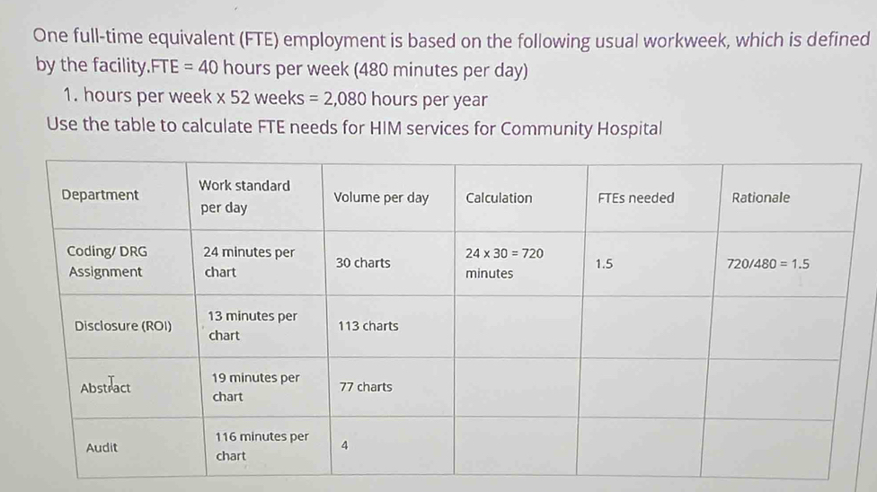Solved: One full-time equivalent (FTE) employment is based on the ...