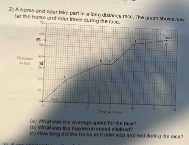 A horse and rider take part in a long distance race. The graph sh 
far the horse and rider travel during the race. 
(a) What was the average speed for the race? 
(b) What was the maximum speed attained? 
(c) How long did the horse and rider stop and rest during the race?