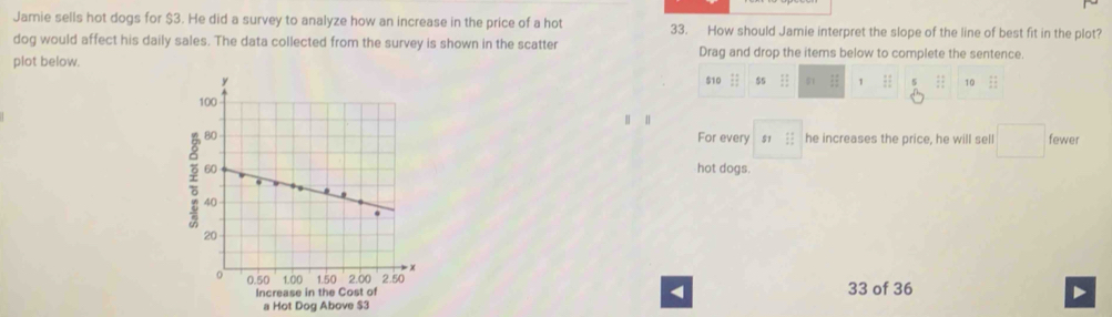 Jamie sells hot dogs for $3. He did a survey to analyze how an increase in the price of a hot 33. How should Jamie interpret the slope of the line of best fit in the plot? 
dog would affect his daily sales. The data collected from the survey is shown in the scatter Drag and drop the items below to complete the sentence. 
plot below.
$10 $5 01 1 :: 5 10;; 
| | 
For every $1 he increases the price, he will sell fewer 
hot dogs.
33 of 36 < 
a Hot Dog Above  $3